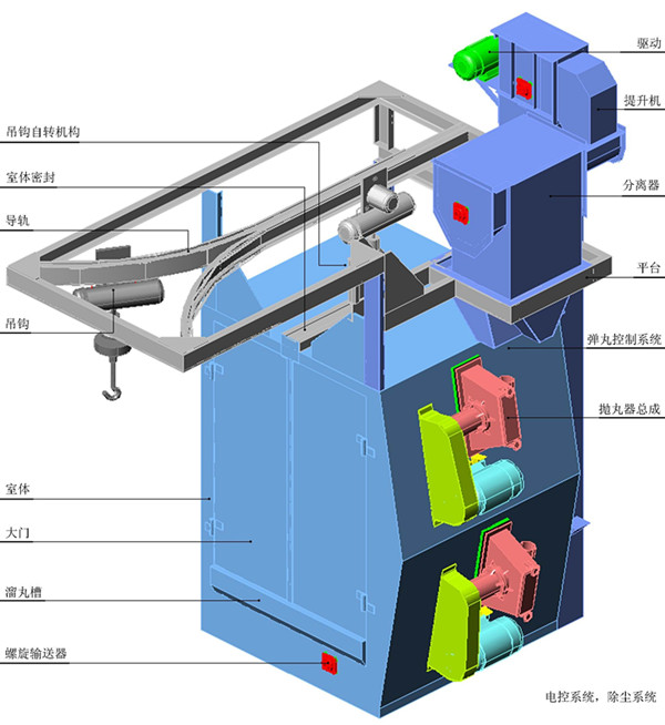 上海拋丸清理機：吊鉤式拋丸清理機的優(yōu)點、用途